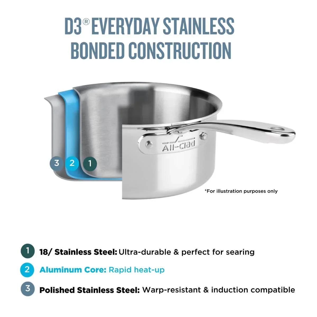 All-clad 401488LCAR | D3 Everyday 10-Piece Cookware Set - Image 3
