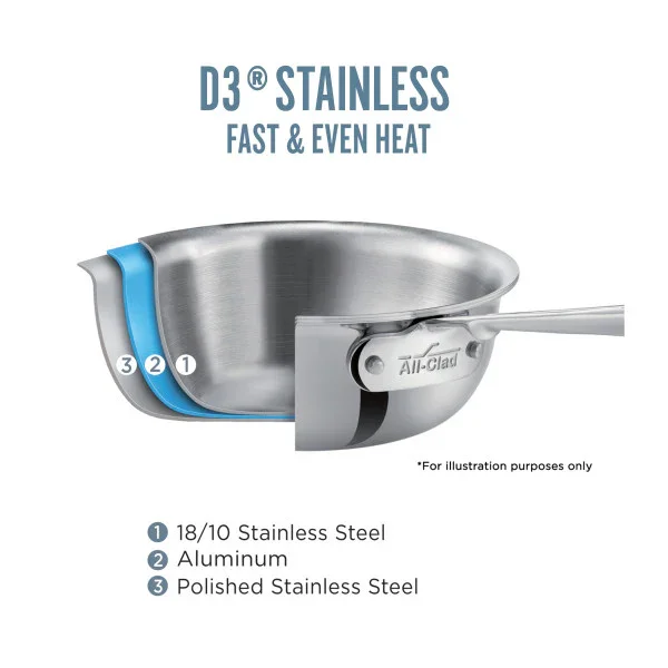All-clad 401716 | Cookware Set | 14-Piece D3 Stainless Steel - Image 3