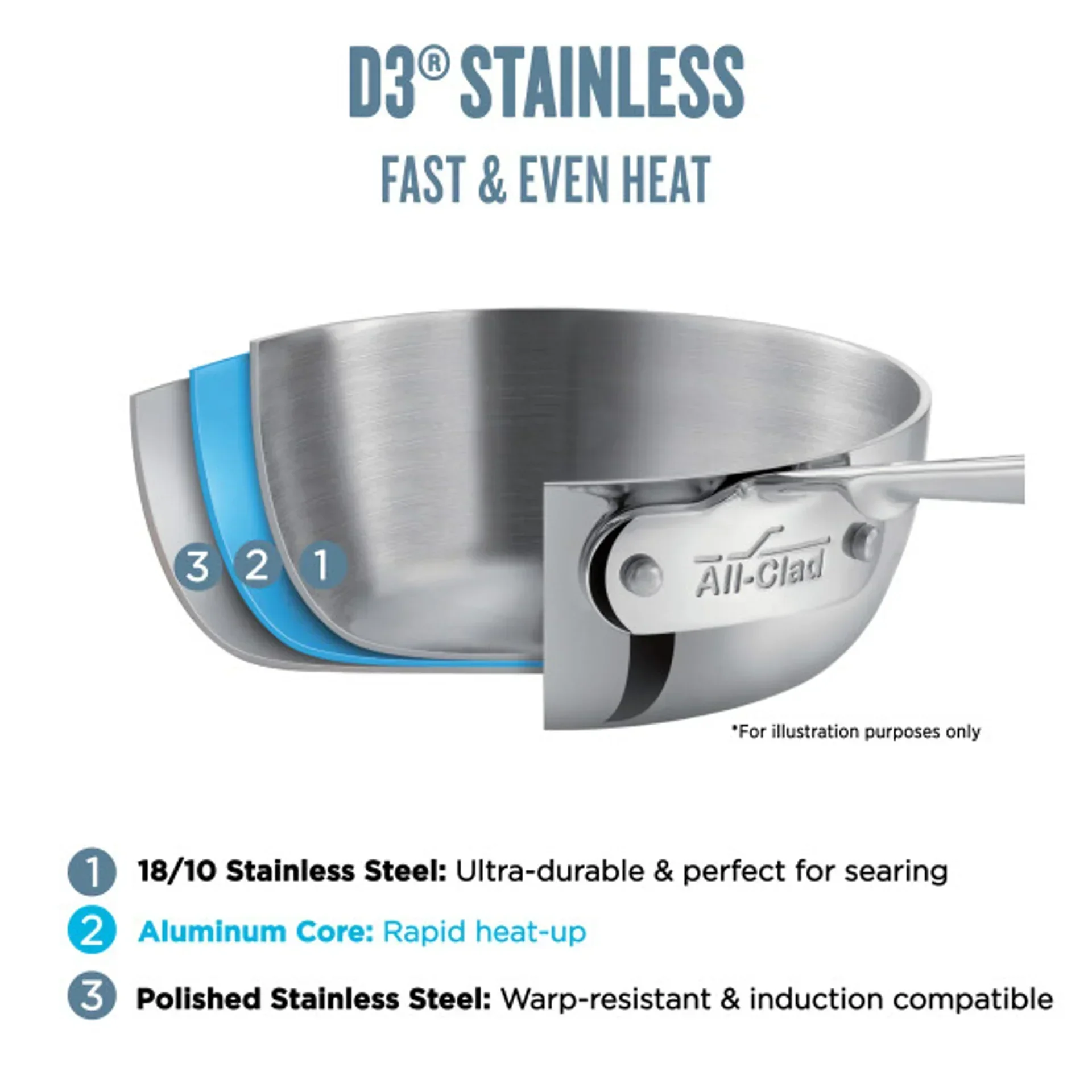 All-Clad 4110CA | D3 Stainless 10-Inch Fry Pan - Image 5