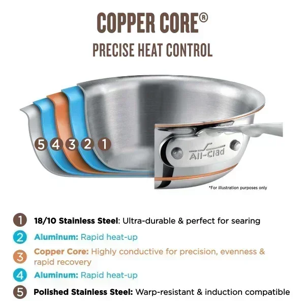 All-clad 6202 SS | Copper Core 2-Quart Sauce Pan with Lid - Image 3