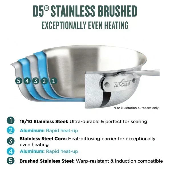 All-clad BD55202 | 2-Quart Sauce Pan - Image 3