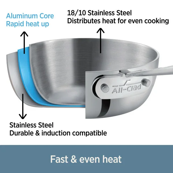 All-clad CBB0010 | D3 Curated Collection | Tri-Ply Cookware Set - Image 2