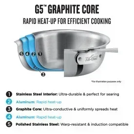 All-clad GR0010 | G5 Graphite Core 10-Piece Cookware Set - Image 2