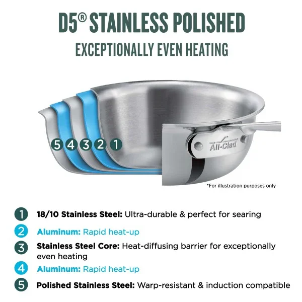 All-clad SD55112.55 | D5 Stainless Polished 12.5-Inch Skillet with Lid - Image 2