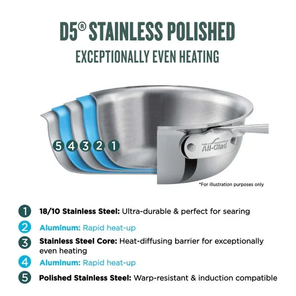 All-clad SD55303 W/ST(2) | D5 Stainless Steamer Set 3-Quart - Image 3