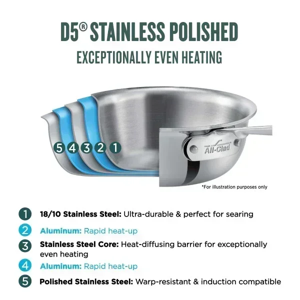 All-clad SD55201.5 | All-Clad D5 Stainless 1.5-Quart Saucepan - Image 3