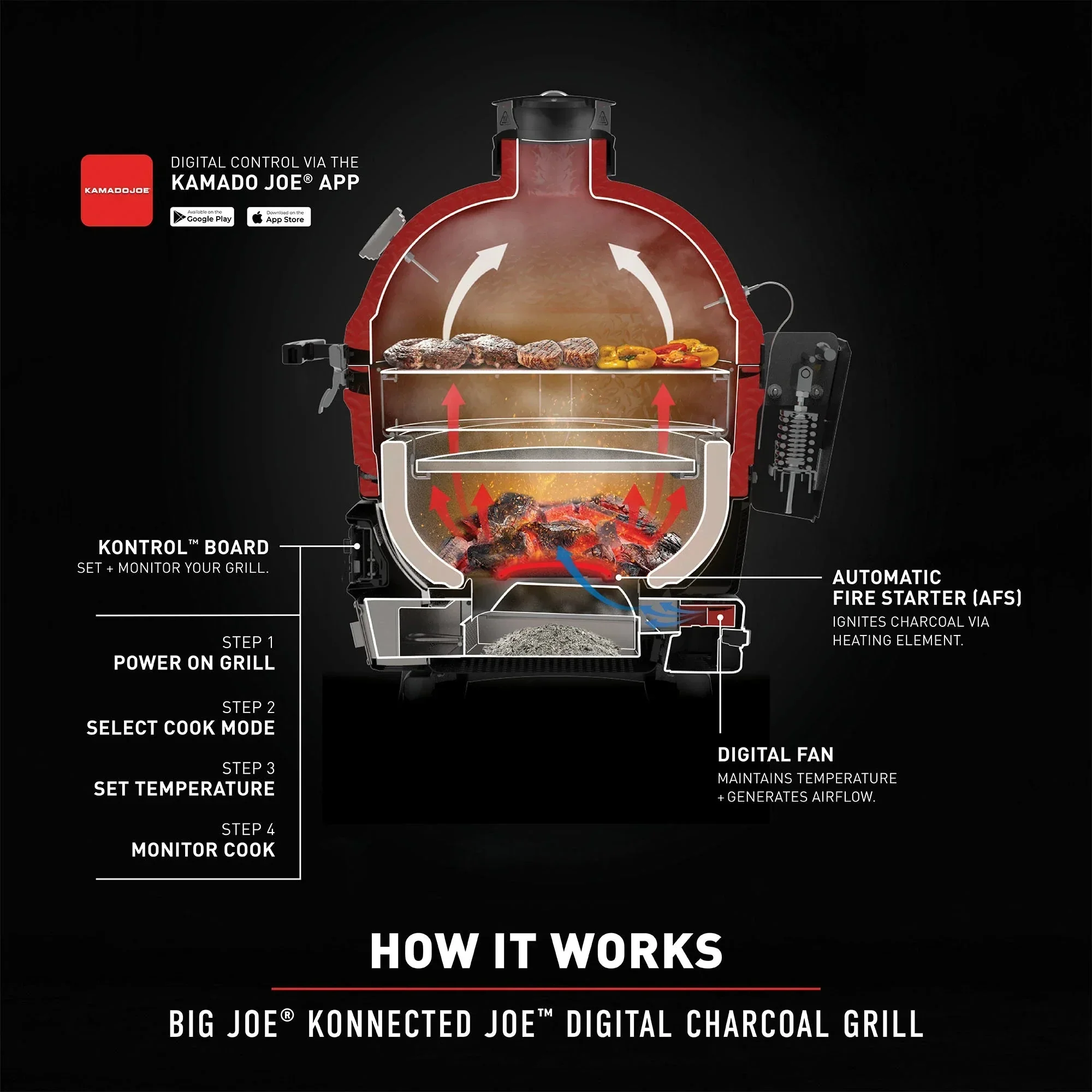 Kamado Joe KJ15042425 | Big Joe Konnected Joe Digital Charcoal Grill and Smoker - Image 9